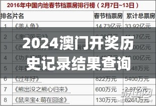 2024年澳门历史记录,精准分析实施步骤_经典款27.671